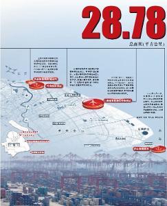 中國（上海）自由貿易試驗區 引領開放新格局，打造全球貿易新高地