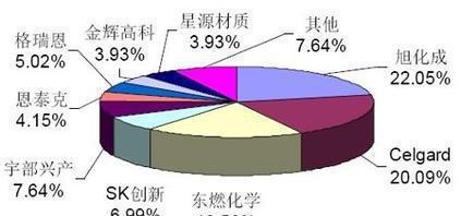 專業(yè)可靠，上海電池隔膜進(jìn)口清關(guān)全攻略 貨代選擇、流程解析與成本優(yōu)化